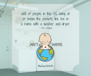 68-of-people-living-at-or-below-the-poverty-line-live-in-a-home-with-a-washer-and-dryer-3